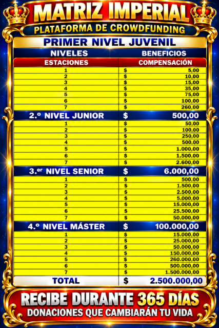 Matriz Imperial · Plataforma de Crowdfunding — Tabla de compensación de los 4 niveles (Juvenil, Junior, Senior y Master): beneficios por estación. Recibe durante 365 días.